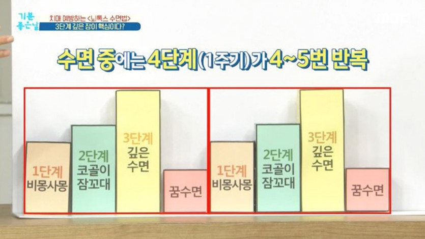 뇌톡스의 수면법은?